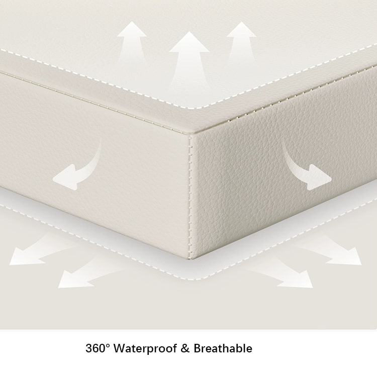 Close-up of a waterproof mattress with text indicating 360-degree waterproof & breathable feature.