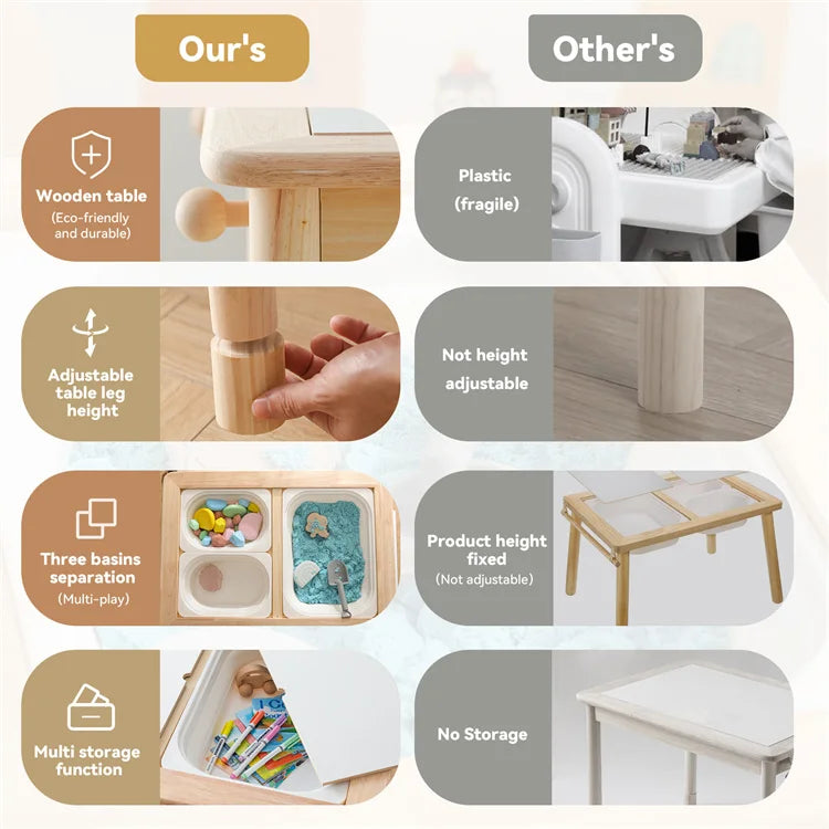 Multi-Functional 4-in-1 Kids Activity and Sensory Table at iKids.co.za